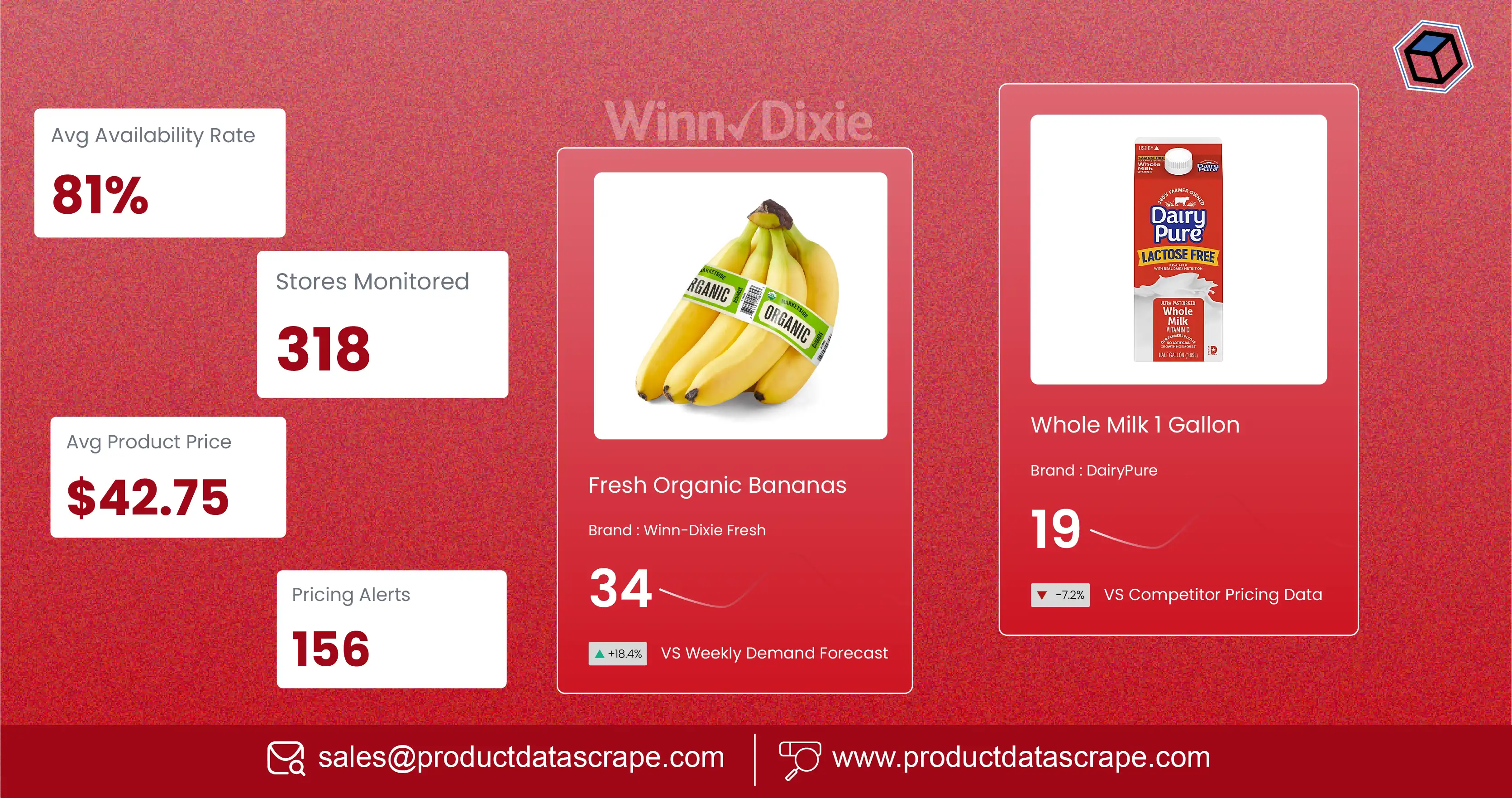 How Winn-Dixie Fresh Grocery Data Scraping Helps Retailers Solve Grocery Demand Forecasting and Pricing Issues 